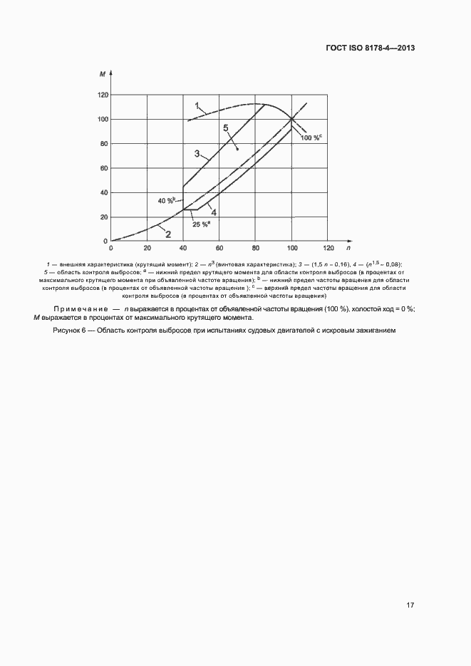 Страница 21 ГОСТ ISO 8178-4-2013