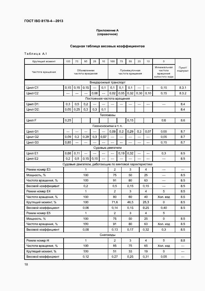 Страница 22 ГОСТ ISO 8178-4-2013