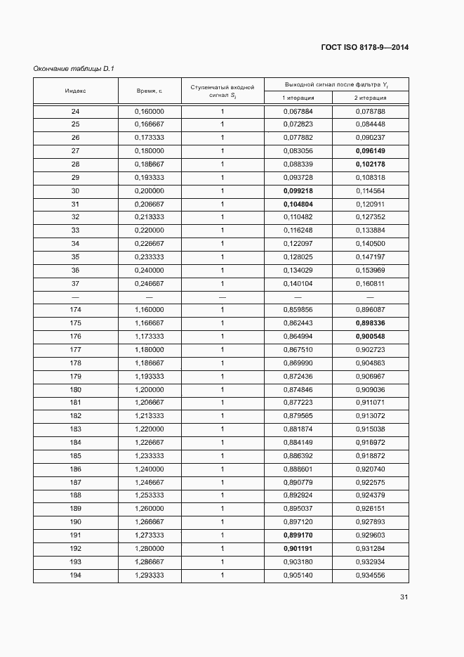 Страница 35 ГОСТ ISO 8178-9-2014