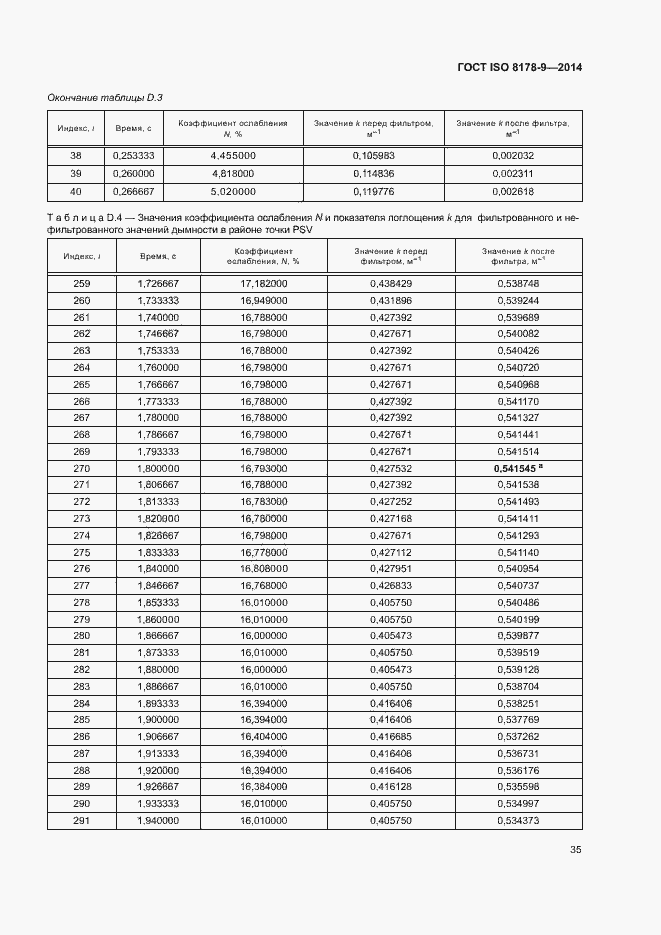 Страница 39 ГОСТ ISO 8178-9-2014