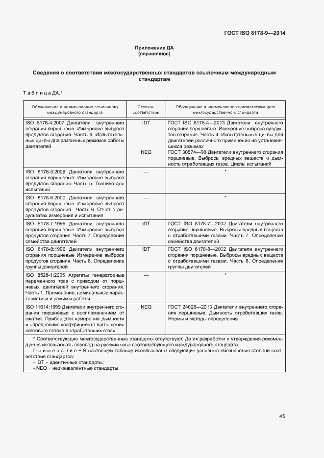 Страница 49 ГОСТ ISO 8178-9-2014