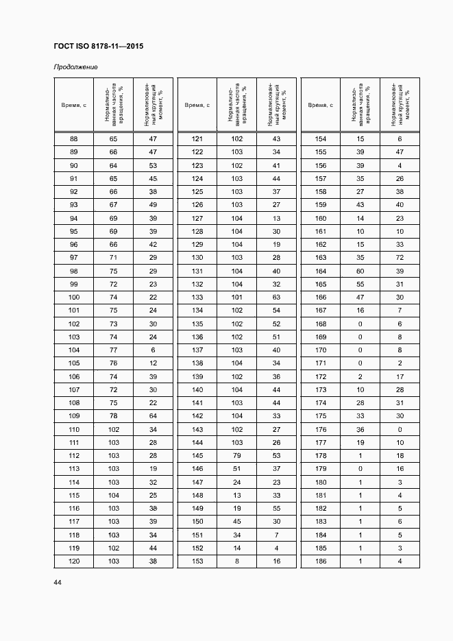 Страница 49 ГОСТ ISO 8178-11-2015