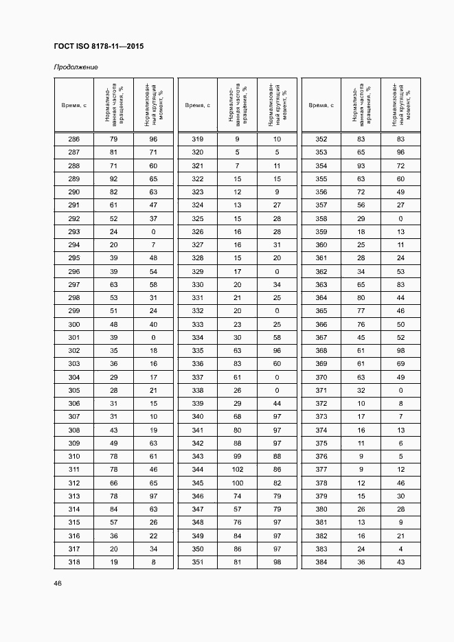 Страница 51 ГОСТ ISO 8178-11-2015