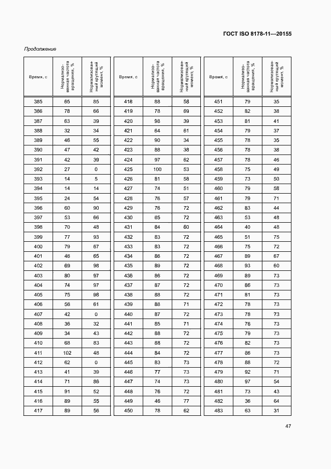 Страница 52 ГОСТ ISO 8178-11-2015