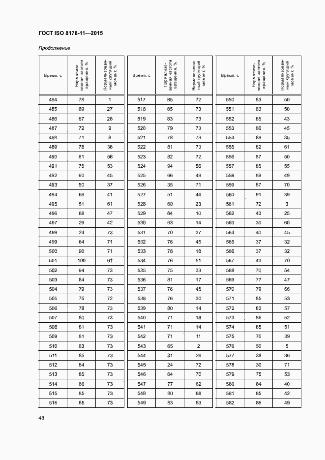 Страница 53 ГОСТ ISO 8178-11-2015