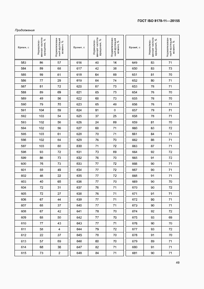 Страница 54 ГОСТ ISO 8178-11-2015