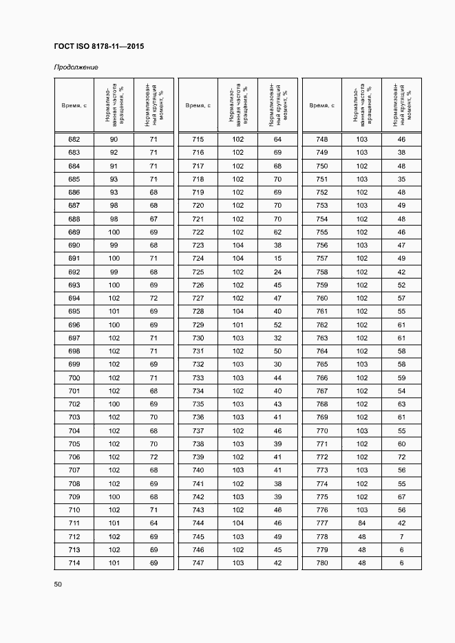 Страница 55 ГОСТ ISO 8178-11-2015