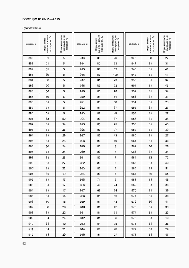 Страница 57 ГОСТ ISO 8178-11-2015