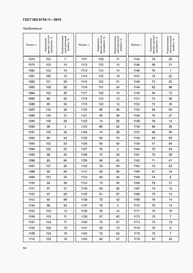 Страница 59 ГОСТ ISO 8178-11-2015