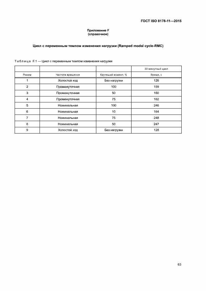 Страница 68 ГОСТ ISO 8178-11-2015