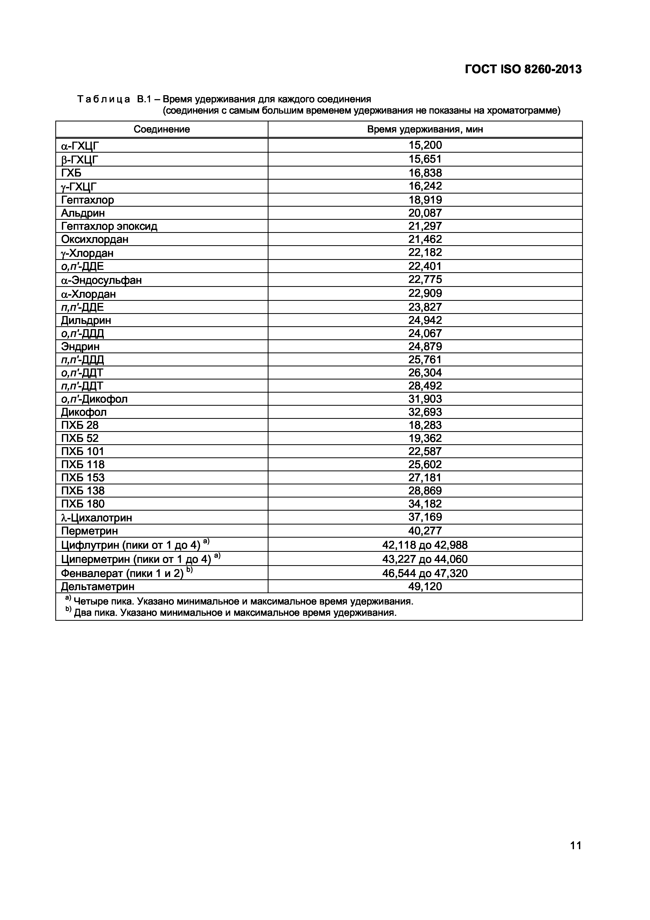 Страница 15 ГОСТ ISO 8260-2013
