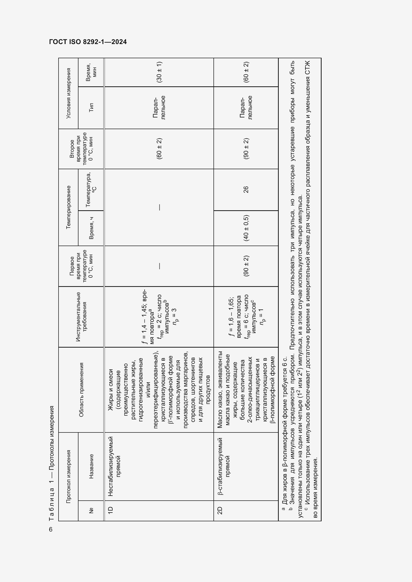 Страница 10 ГОСТ ISO 8292-1-2024