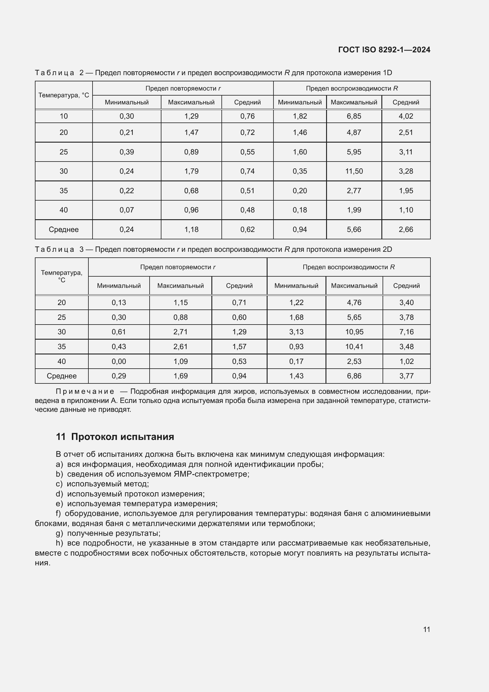 Страница 15 ГОСТ ISO 8292-1-2024