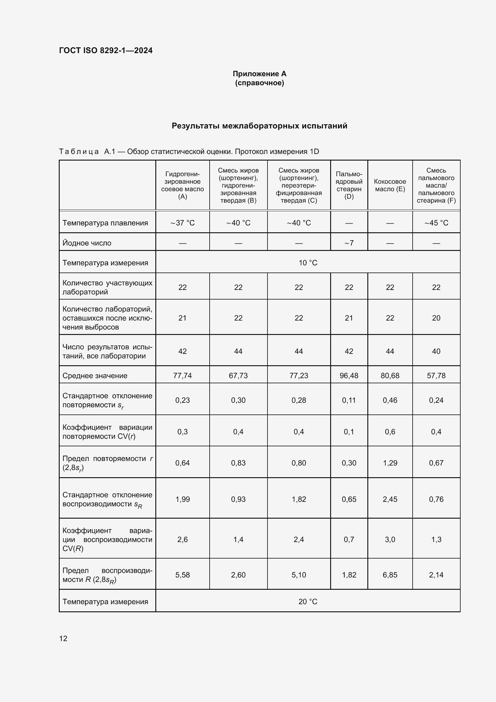 Страница 16 ГОСТ ISO 8292-1-2024