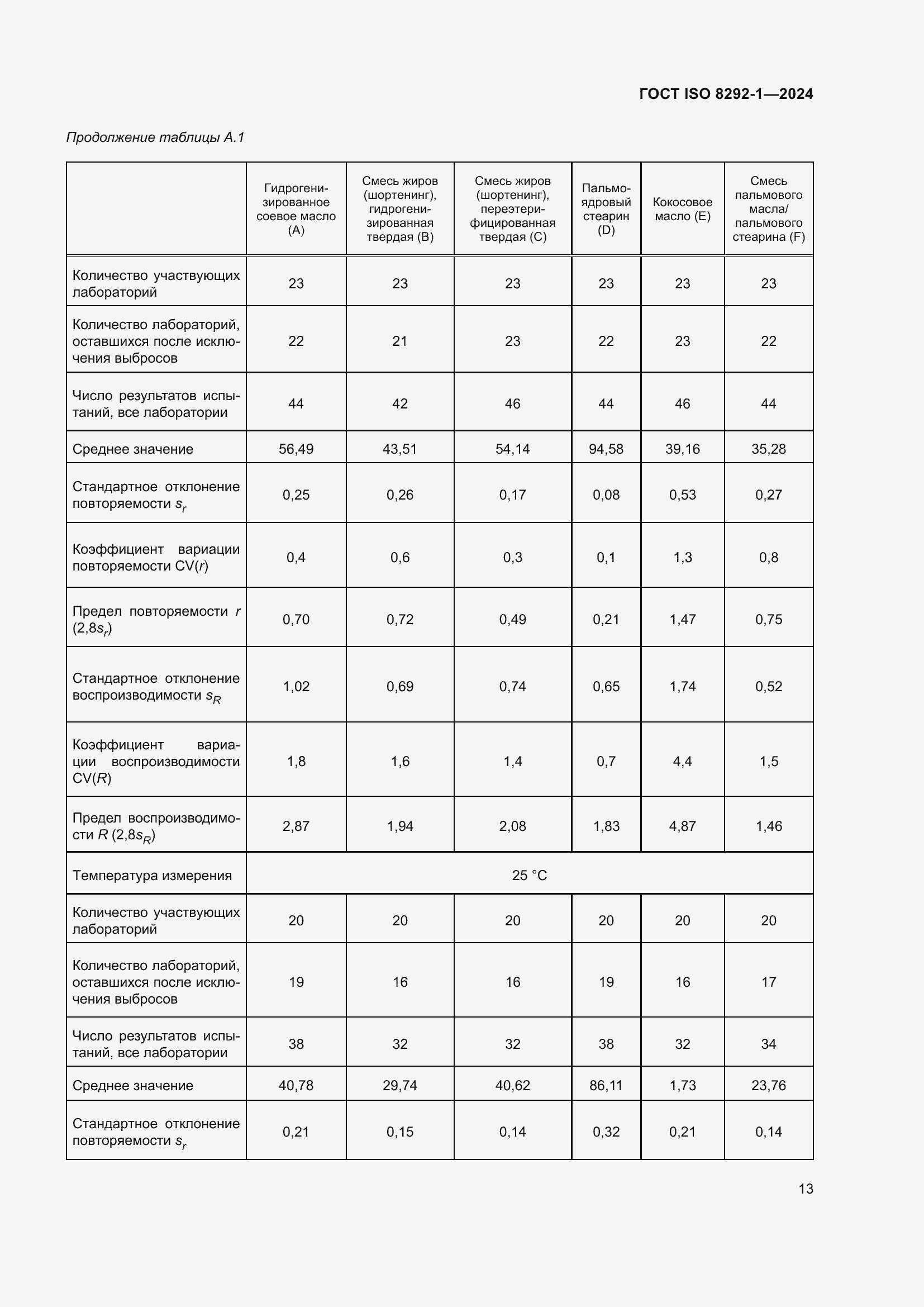 Страница 17 ГОСТ ISO 8292-1-2024