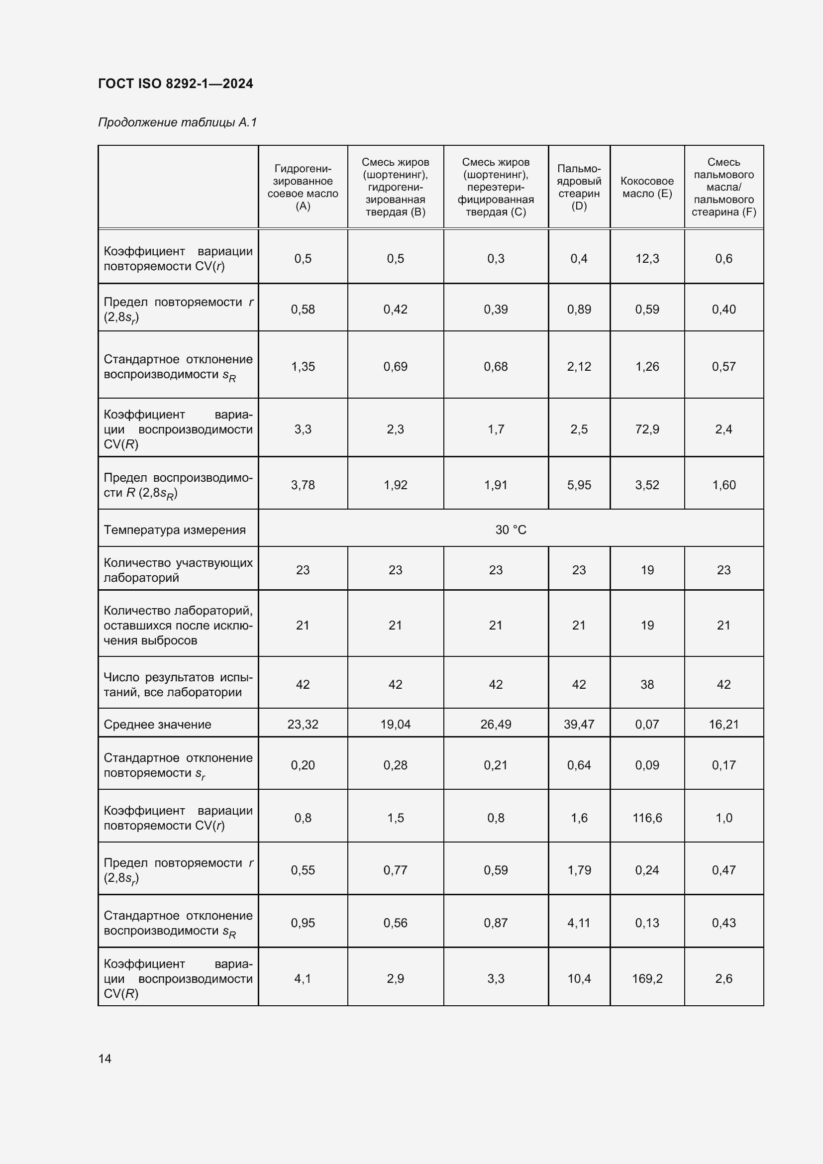 Страница 18 ГОСТ ISO 8292-1-2024