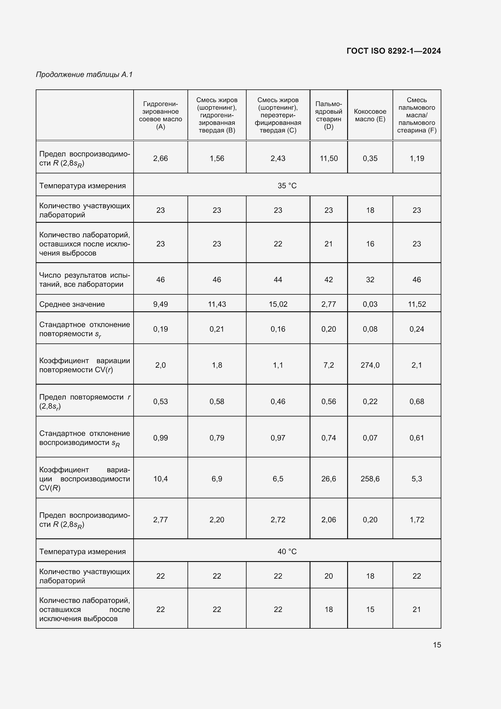 Страница 19 ГОСТ ISO 8292-1-2024