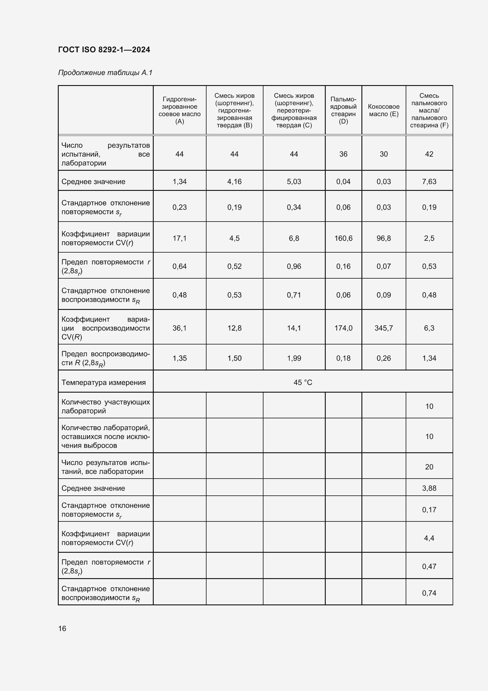 Страница 20 ГОСТ ISO 8292-1-2024