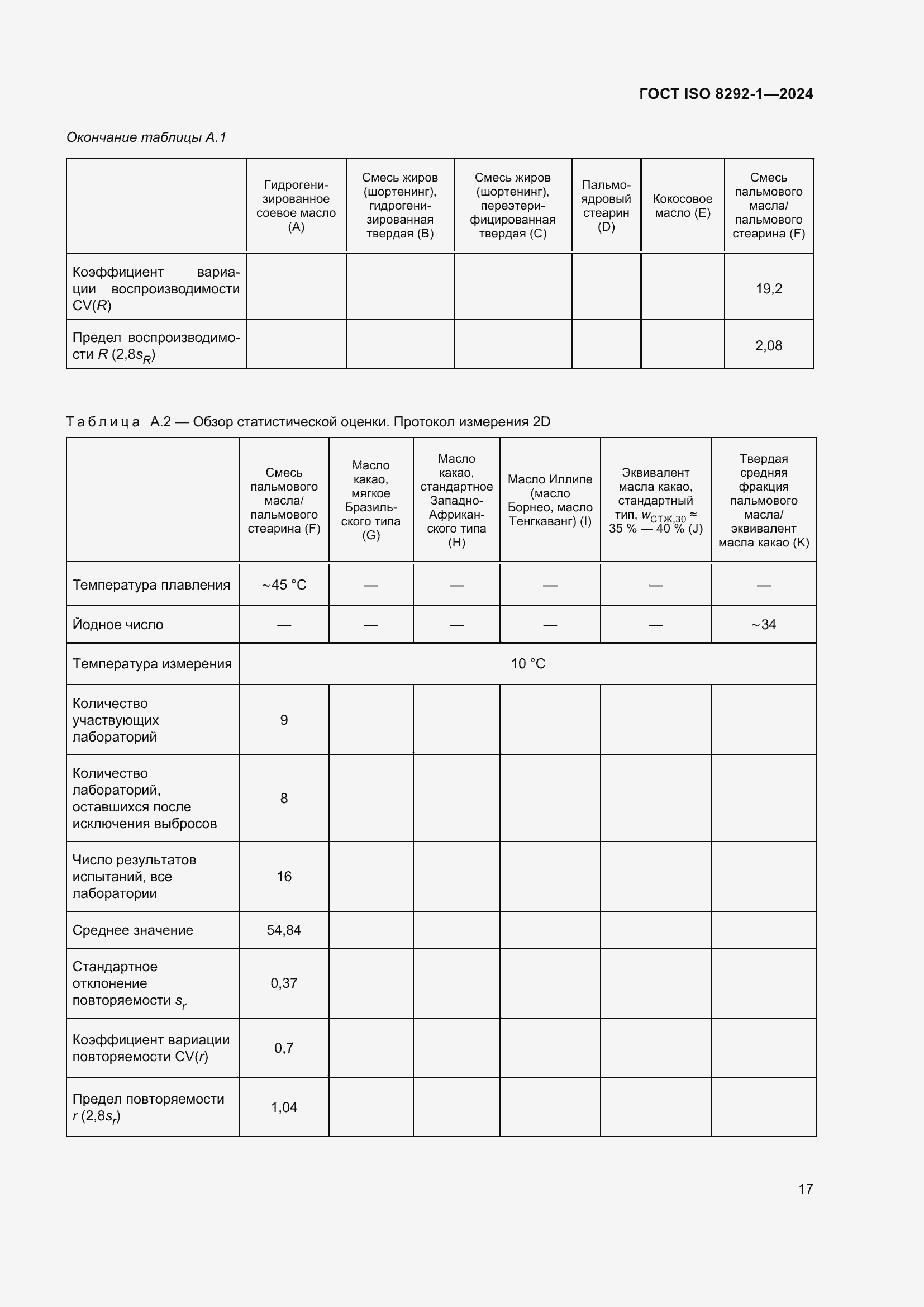 Страница 21 ГОСТ ISO 8292-1-2024