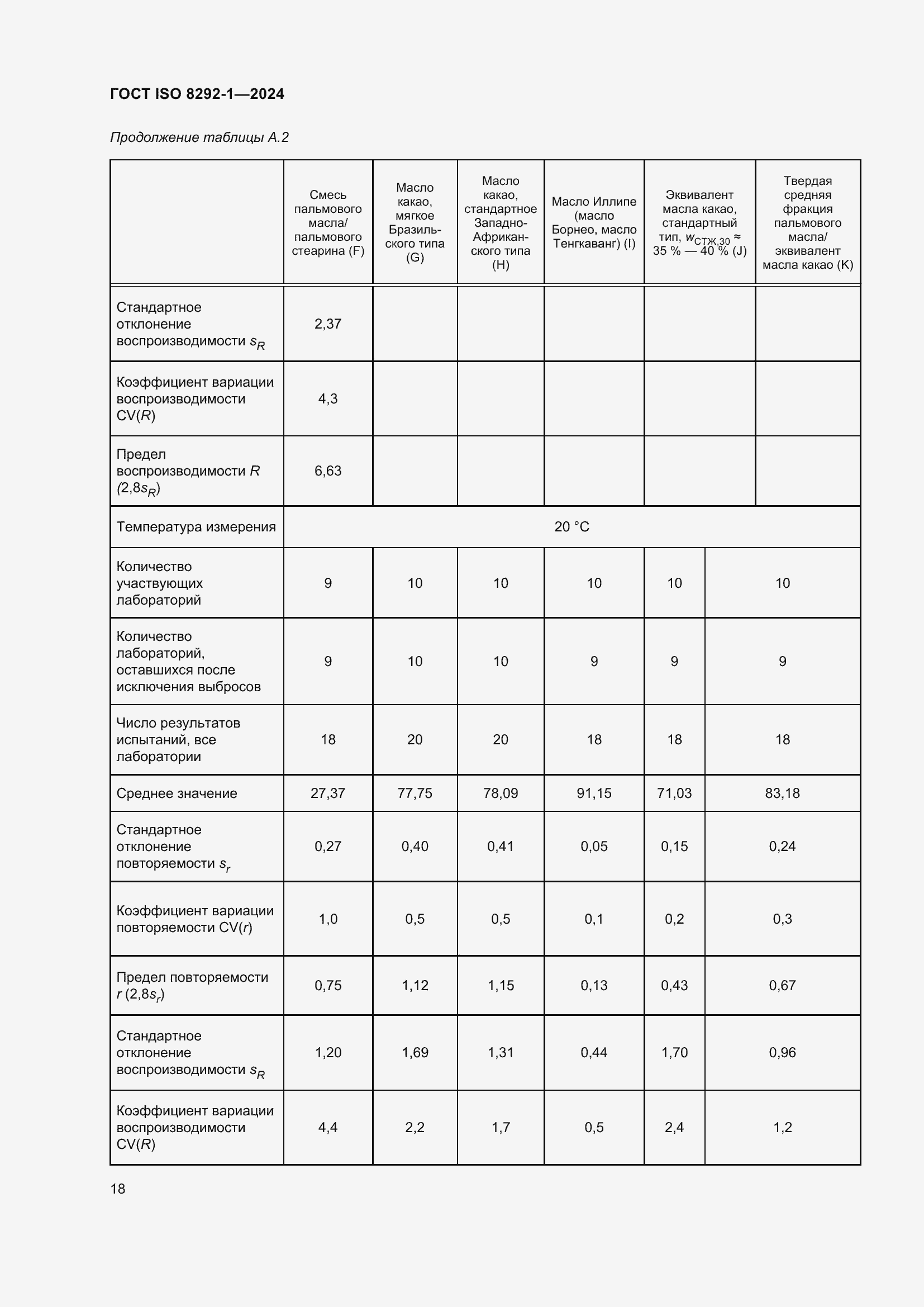 Страница 22 ГОСТ ISO 8292-1-2024