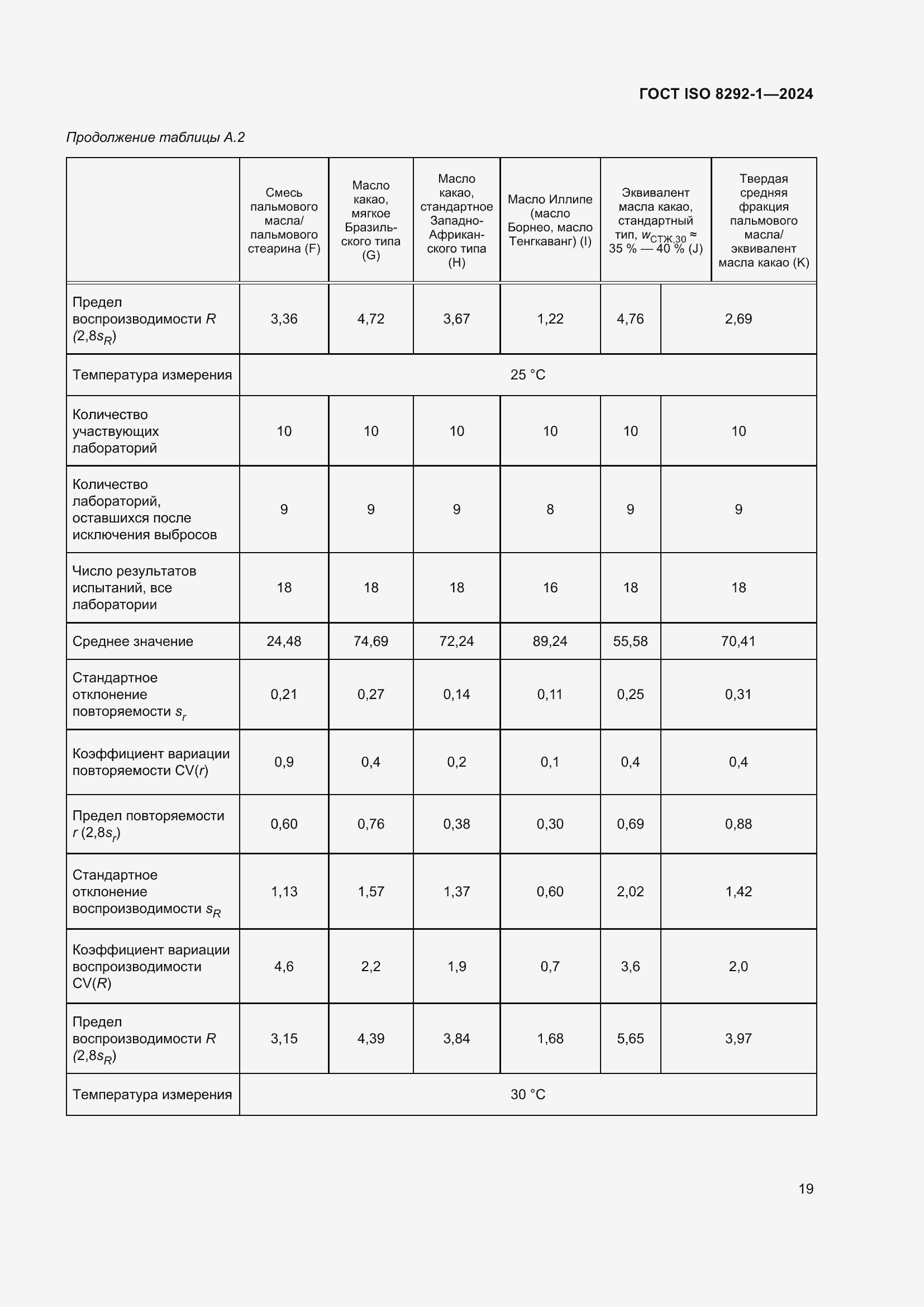 Страница 23 ГОСТ ISO 8292-1-2024