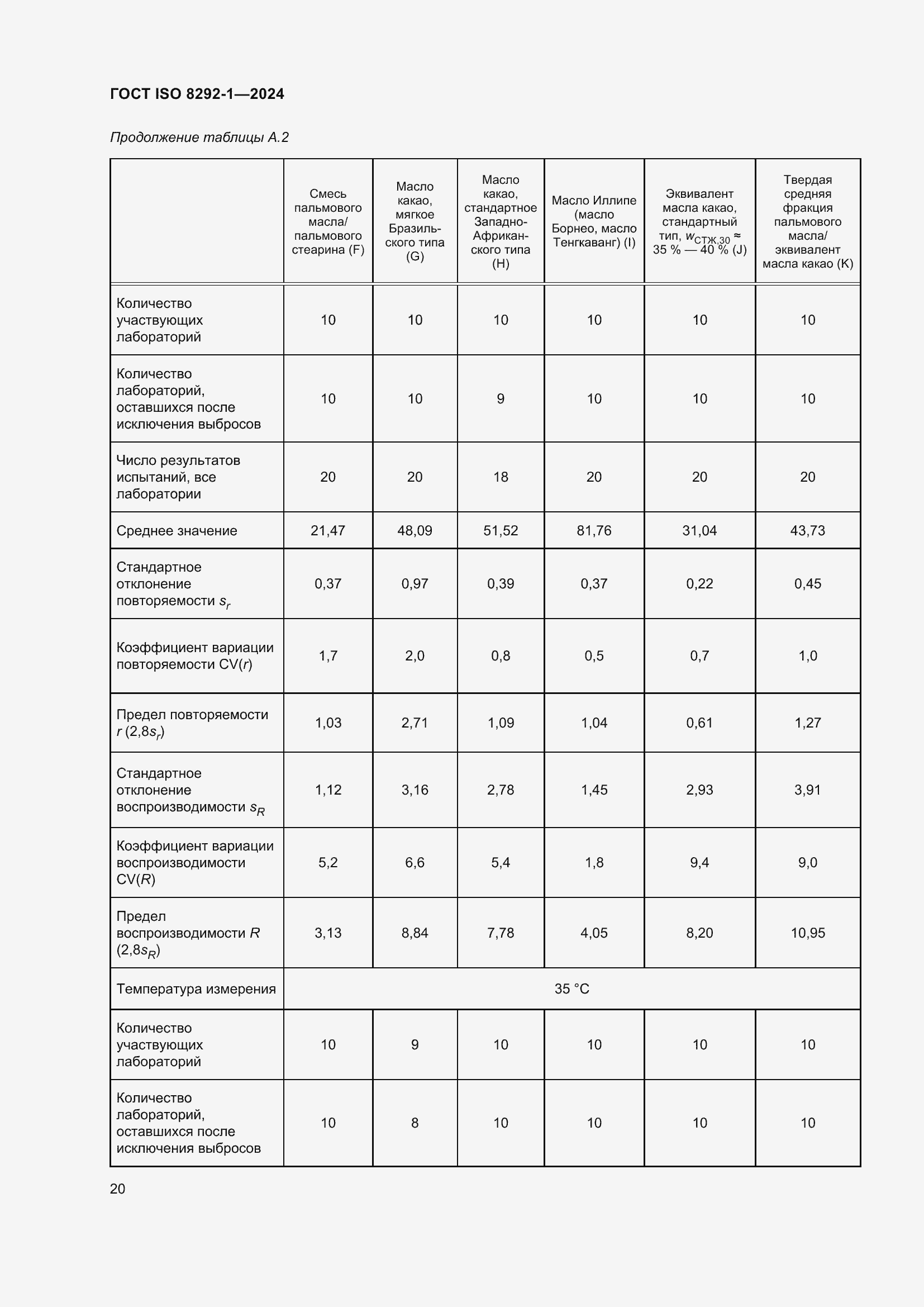Страница 24 ГОСТ ISO 8292-1-2024