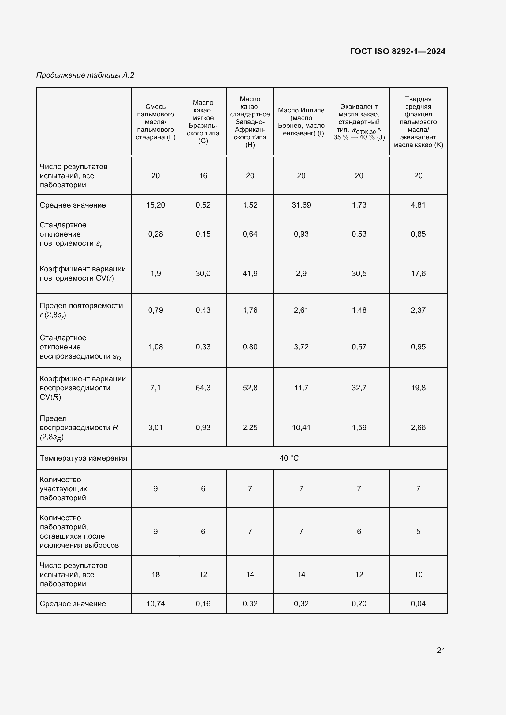 Страница 25 ГОСТ ISO 8292-1-2024