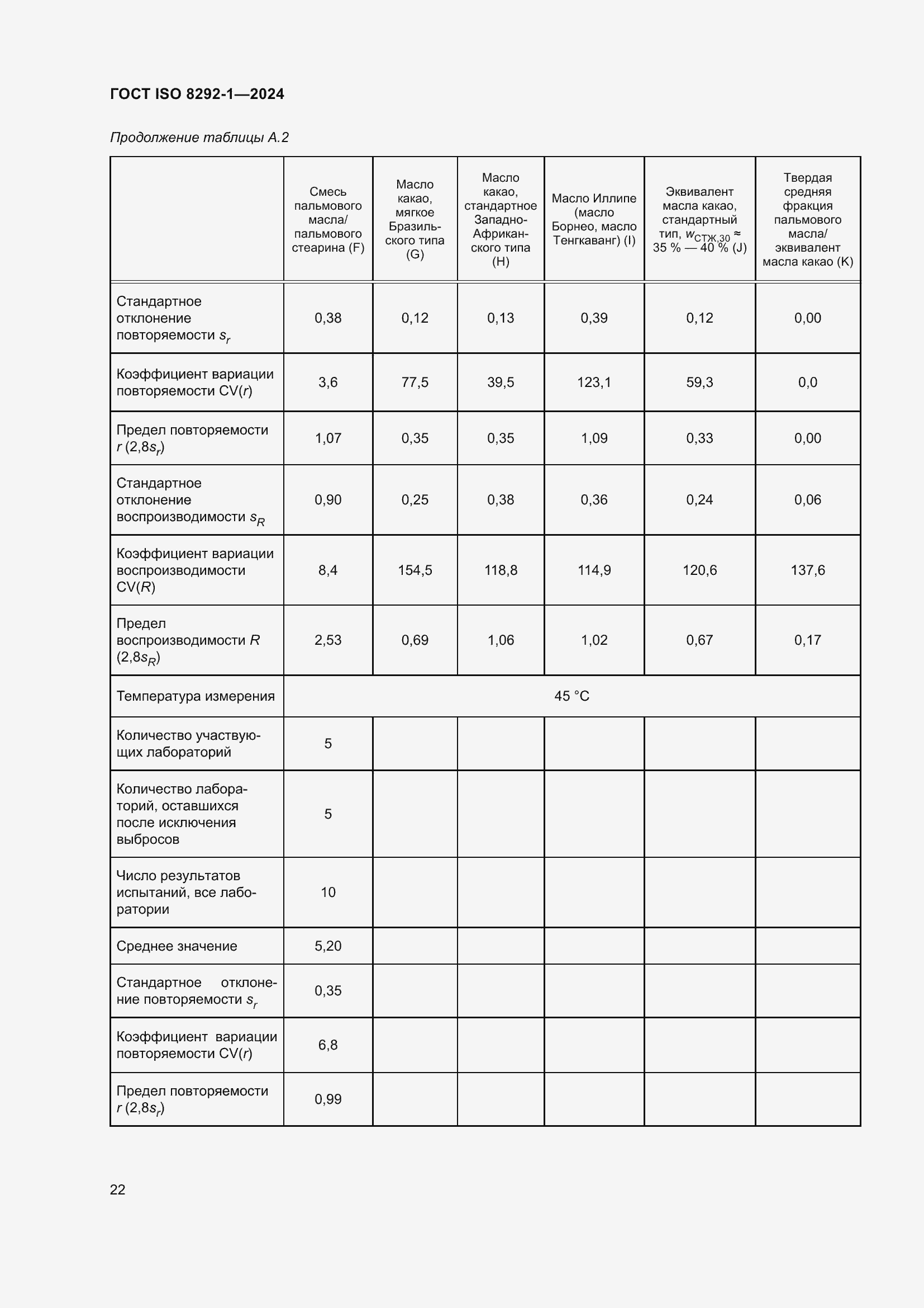 Страница 26 ГОСТ ISO 8292-1-2024