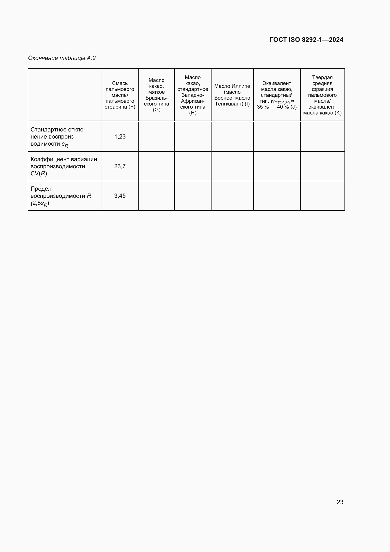 Страница 27 ГОСТ ISO 8292-1-2024