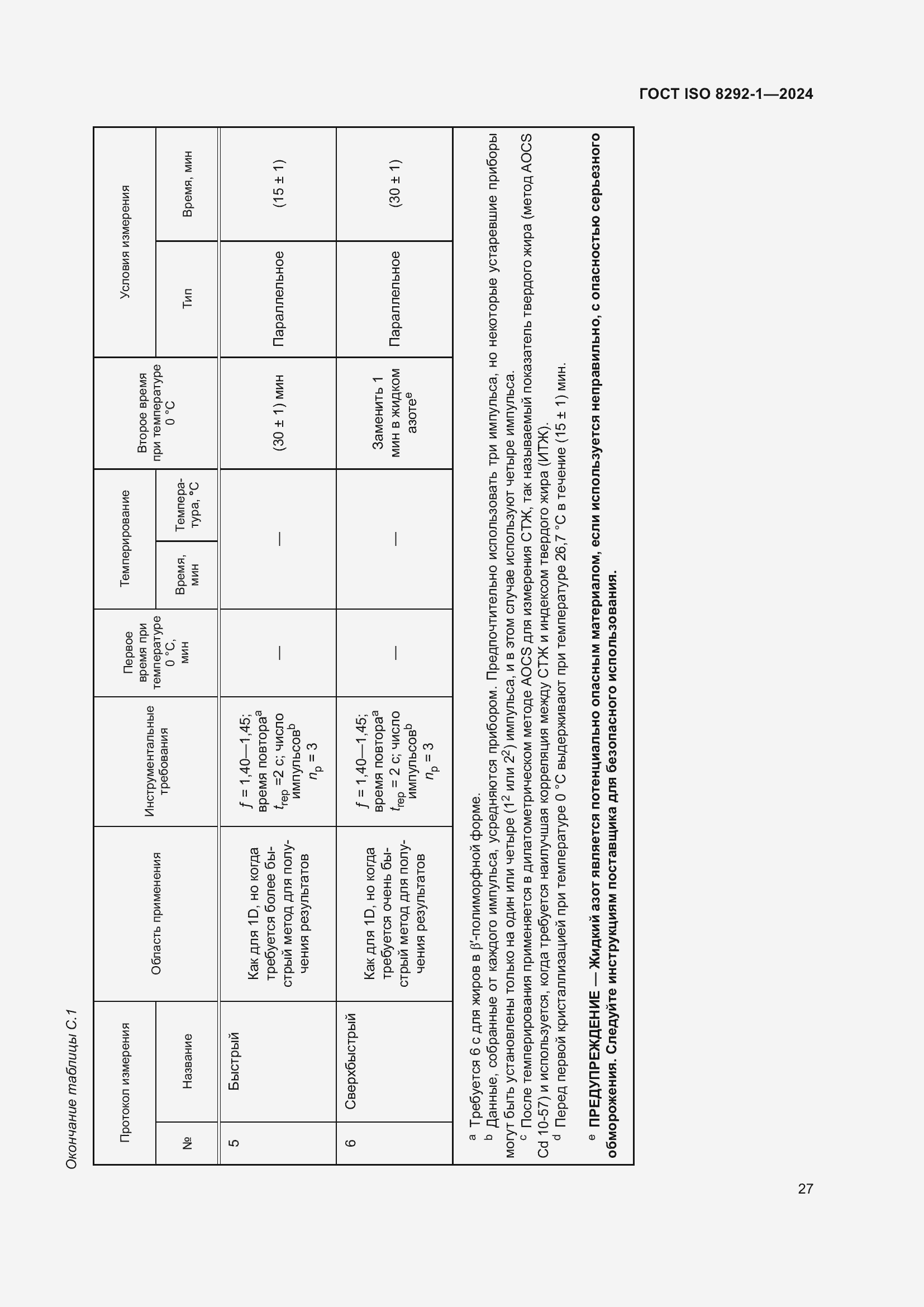 Страница 31 ГОСТ ISO 8292-1-2024