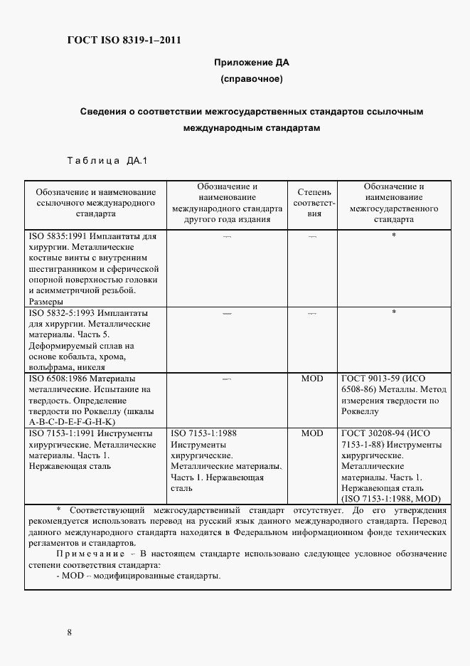 Страница 11 ГОСТ ISO 8319-1-2011