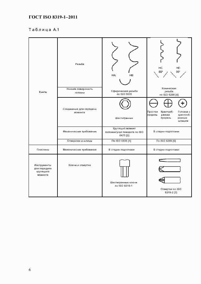 Страница 9 ГОСТ ISO 8319-1-2011