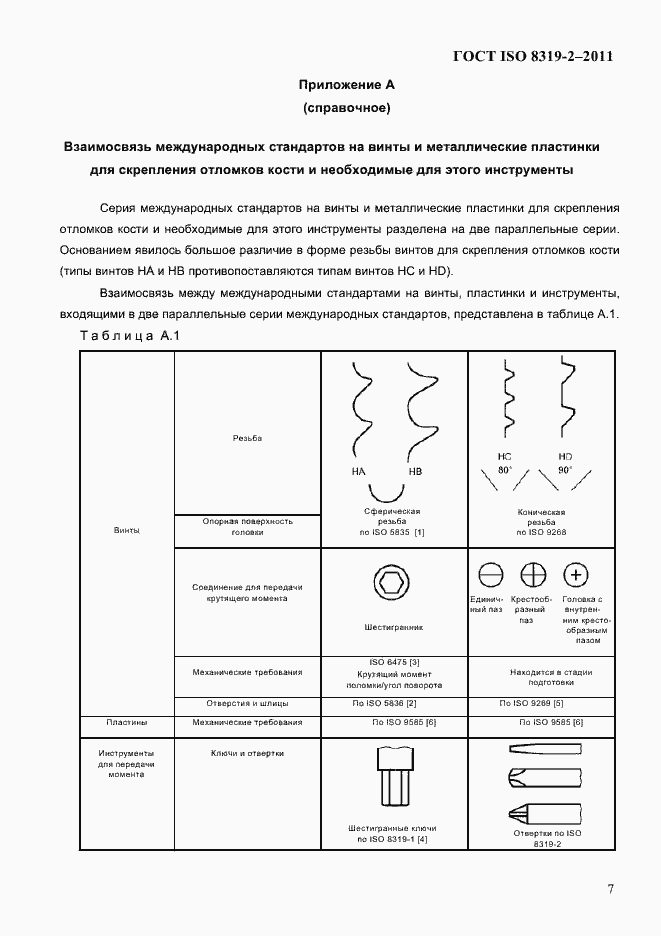 Страница 10 ГОСТ ISO 8319-2-2011
