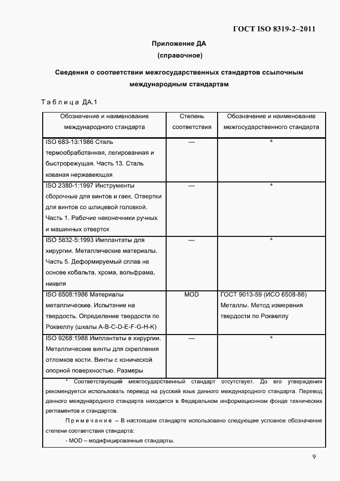 Страница 12 ГОСТ ISO 8319-2-2011