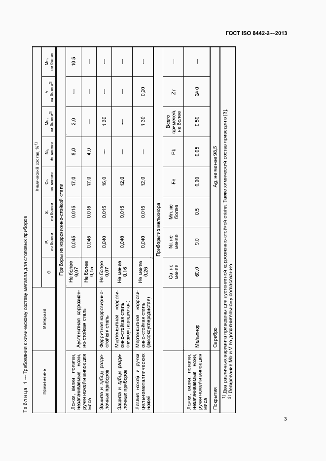 Страница 8 ГОСТ ISO 8442-2-2013