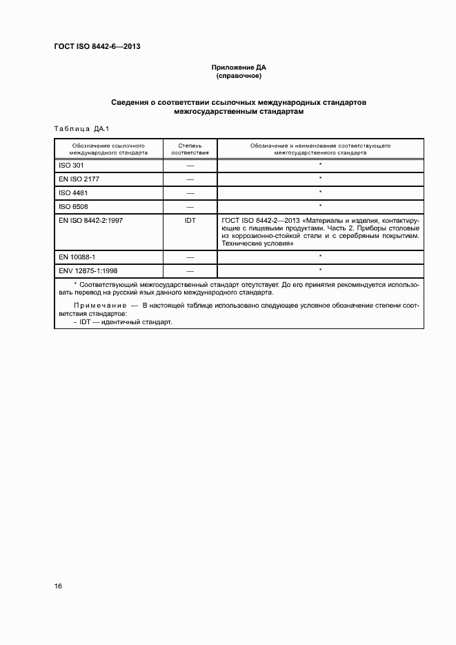 Страница 20 ГОСТ ISO 8442-6-2013