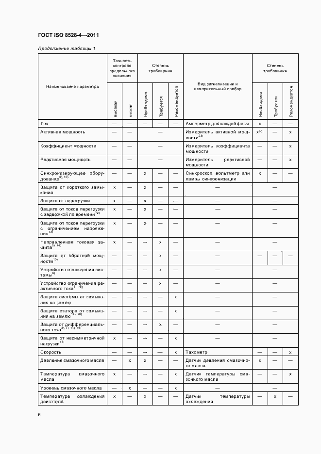 Страница 10 ГОСТ ISO 8528-4-2011