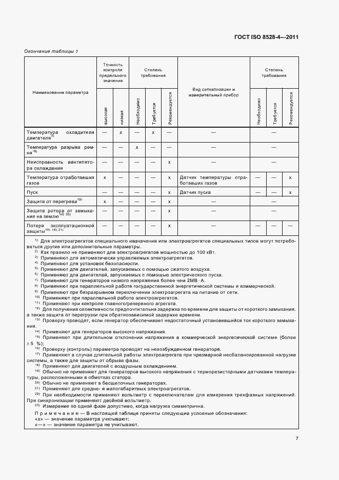 Страница 11 ГОСТ ISO 8528-4-2011