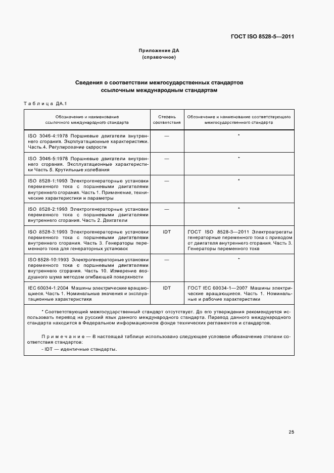 Страница 29 ГОСТ ISO 8528-5-2011