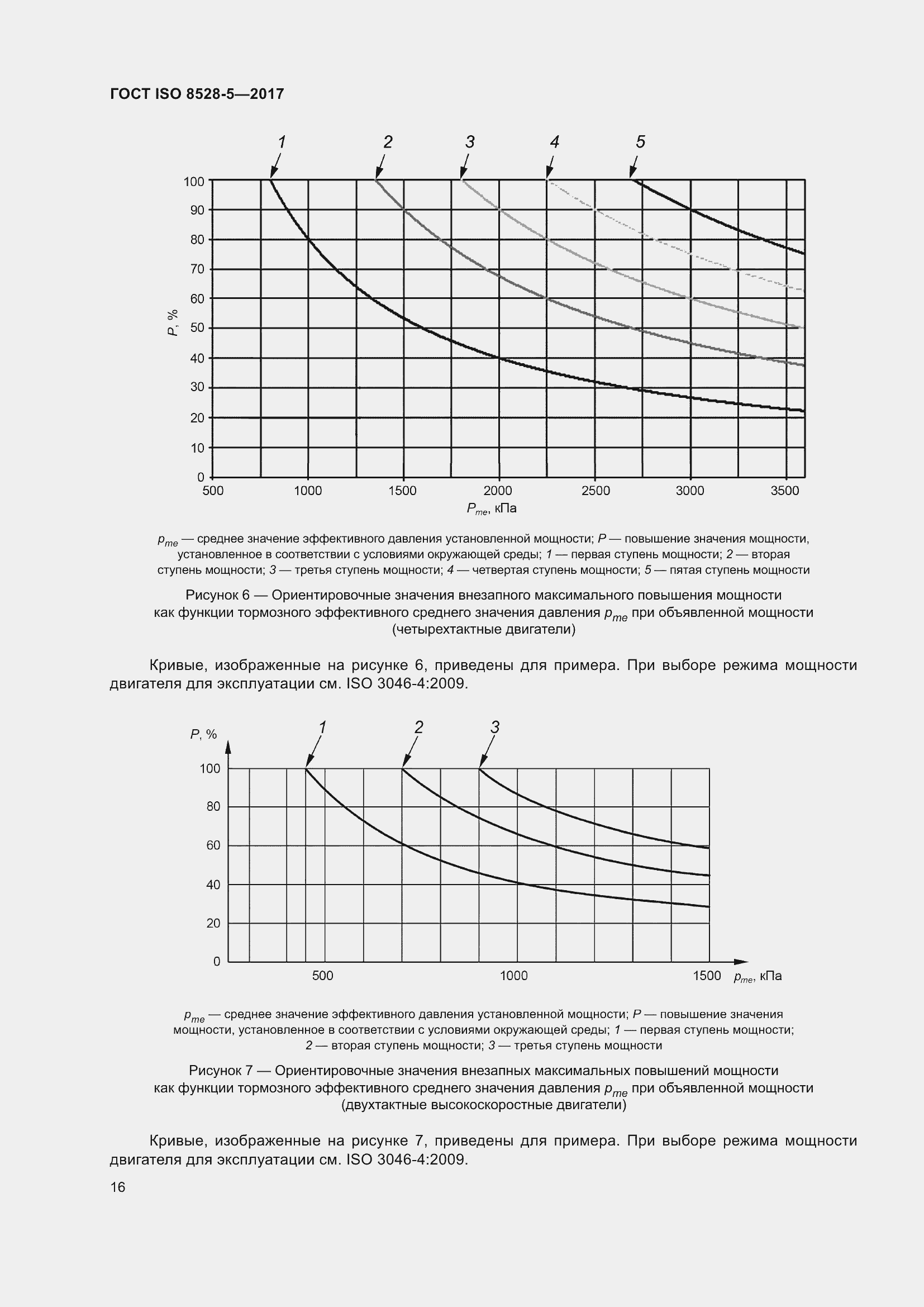 Страница 23 ГОСТ ISO 8528-5-2017