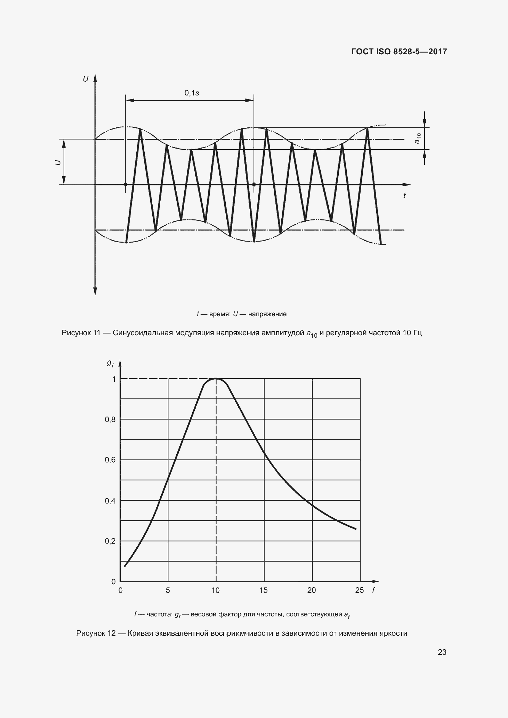 Страница 30 ГОСТ ISO 8528-5-2017