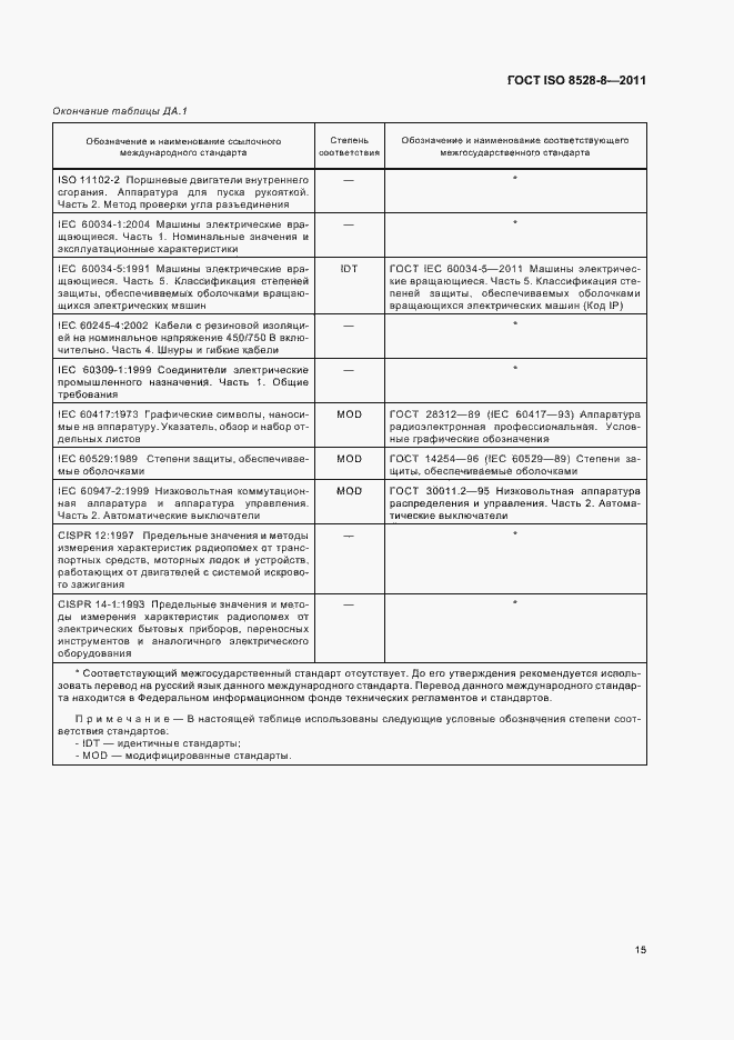 Страница 19 ГОСТ ISO 8528-8-2011