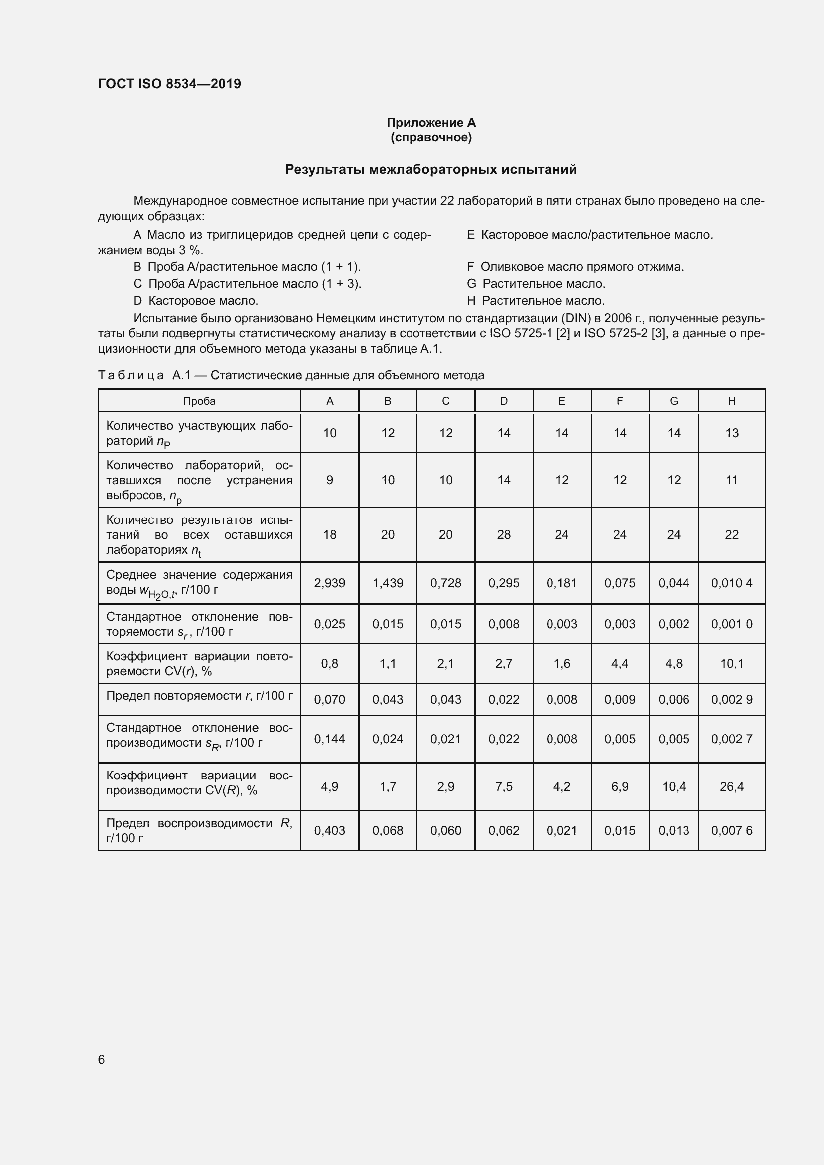 Страница 11 ГОСТ ISO 8534-2019