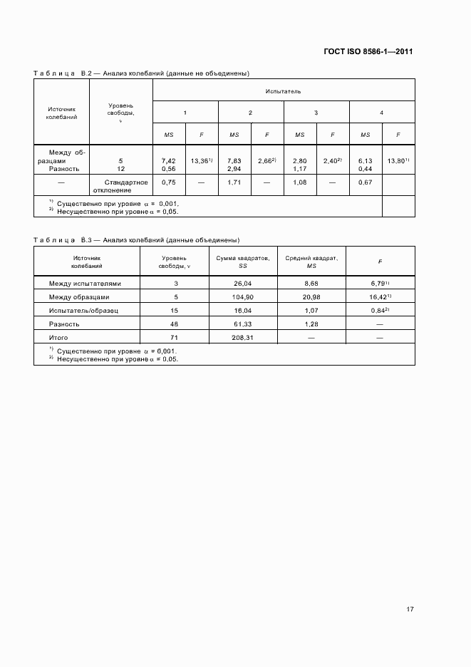 Страница 23 ГОСТ ISO 8586-1-2011
