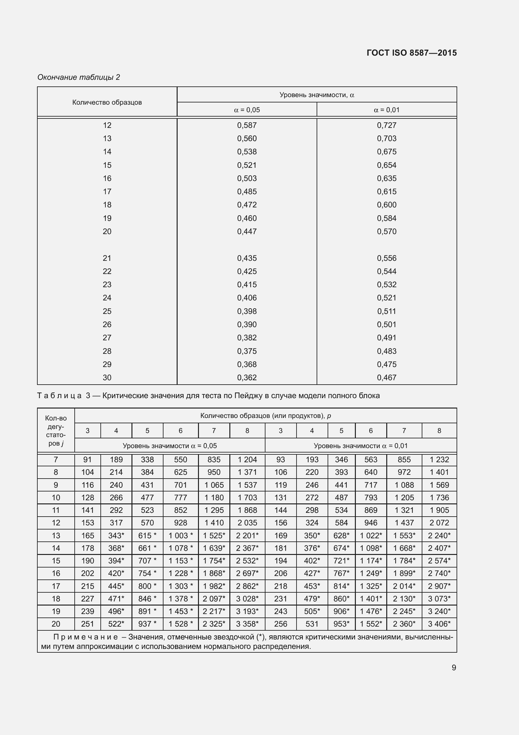 Страница 14 ГОСТ ISO 8587-2015