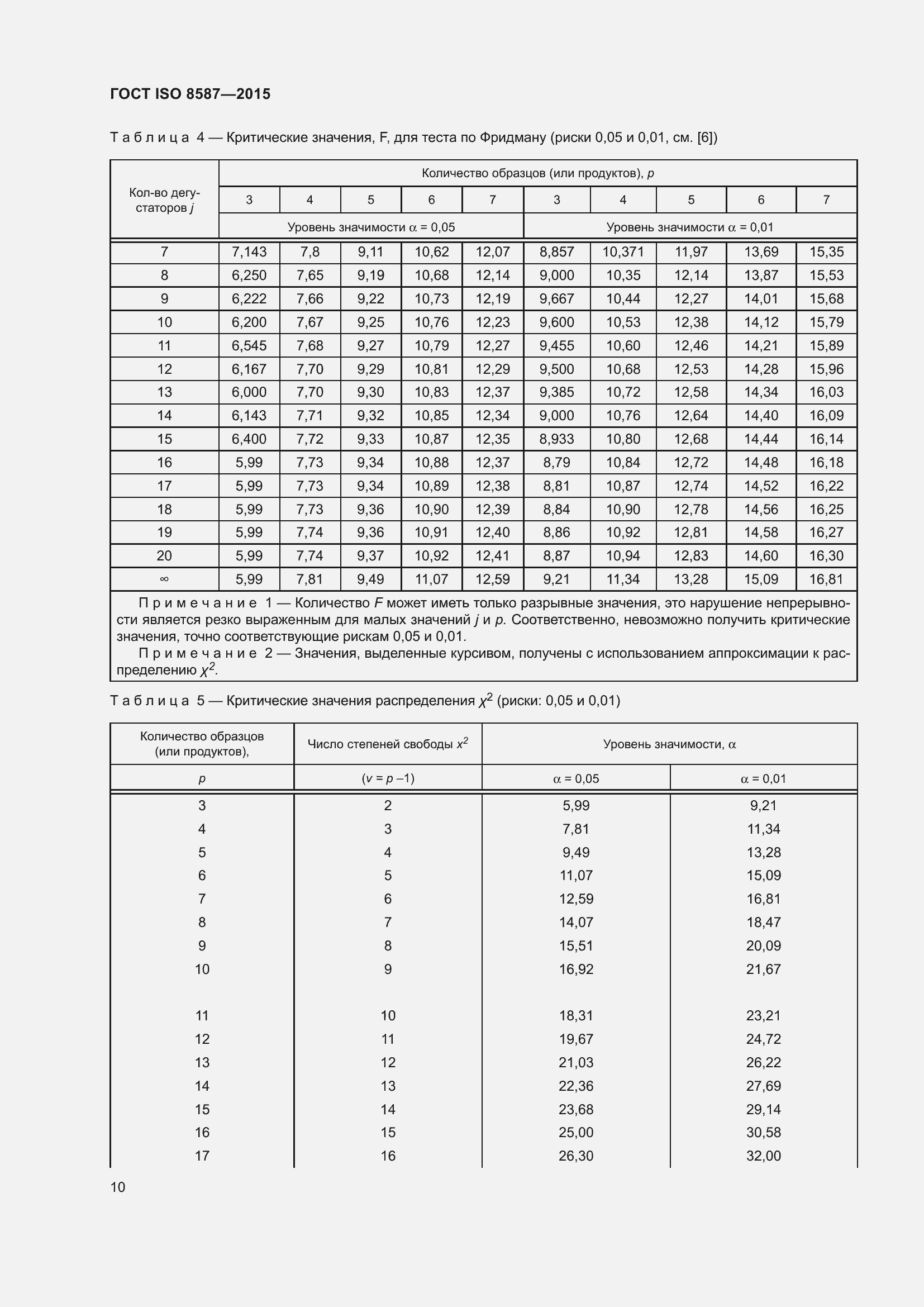 Страница 15 ГОСТ ISO 8587-2015