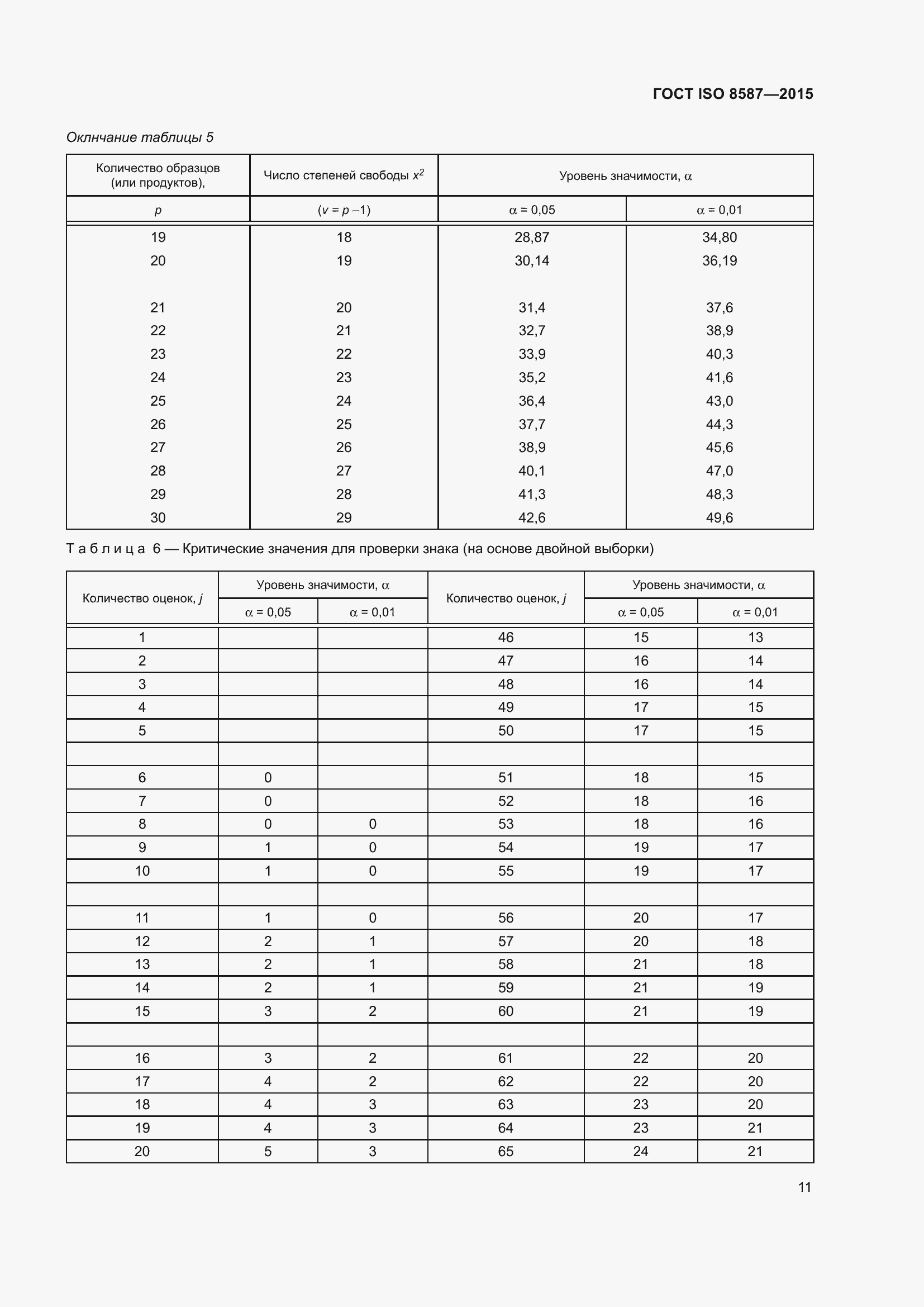 Страница 16 ГОСТ ISO 8587-2015