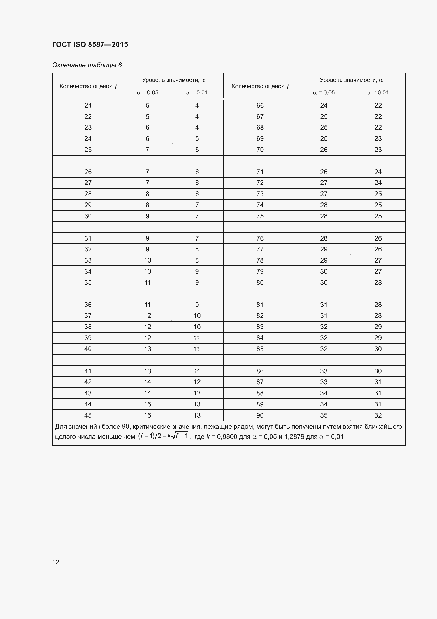 Страница 17 ГОСТ ISO 8587-2015