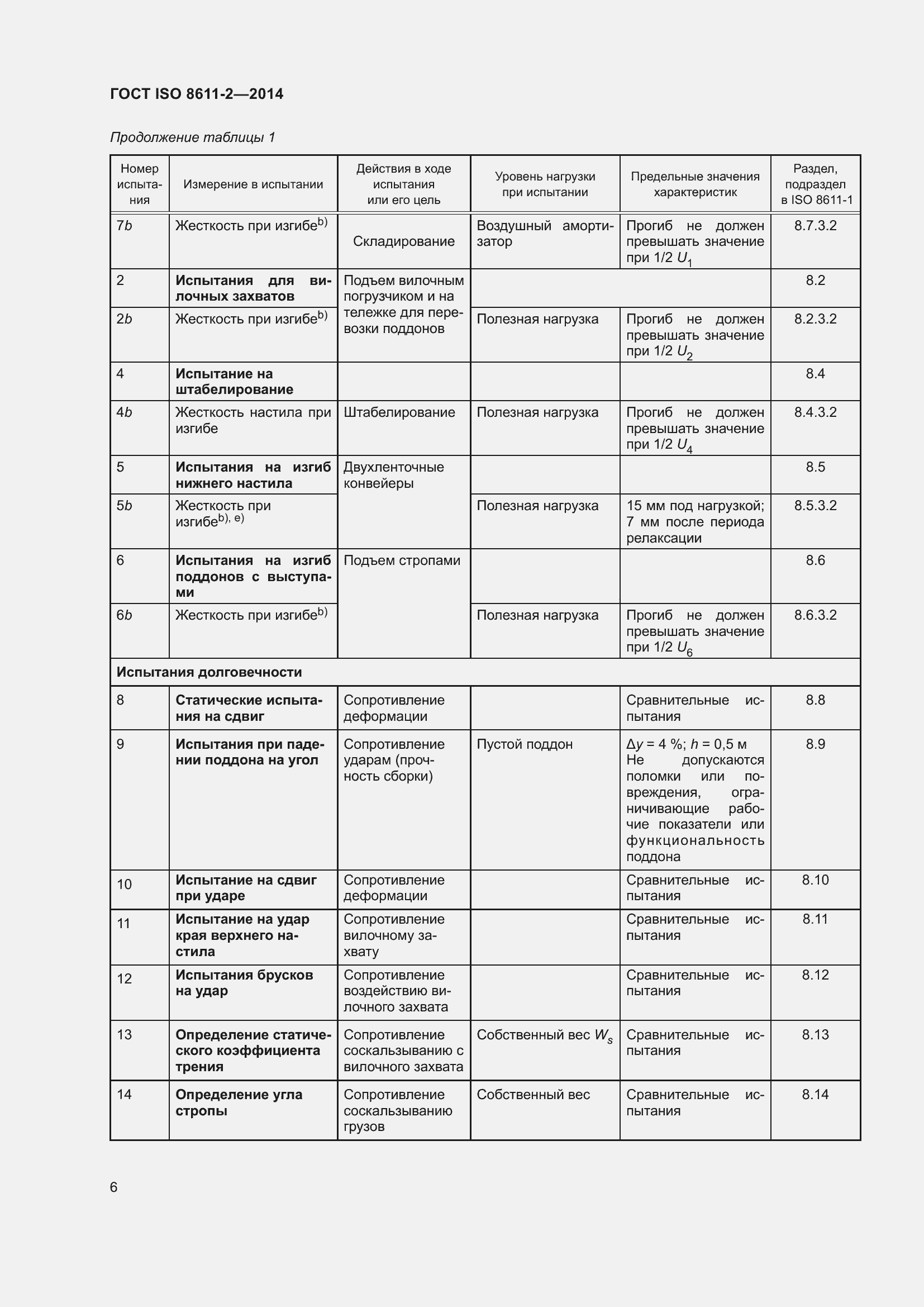 Страница 10 ГОСТ ISO 8611-2-2014