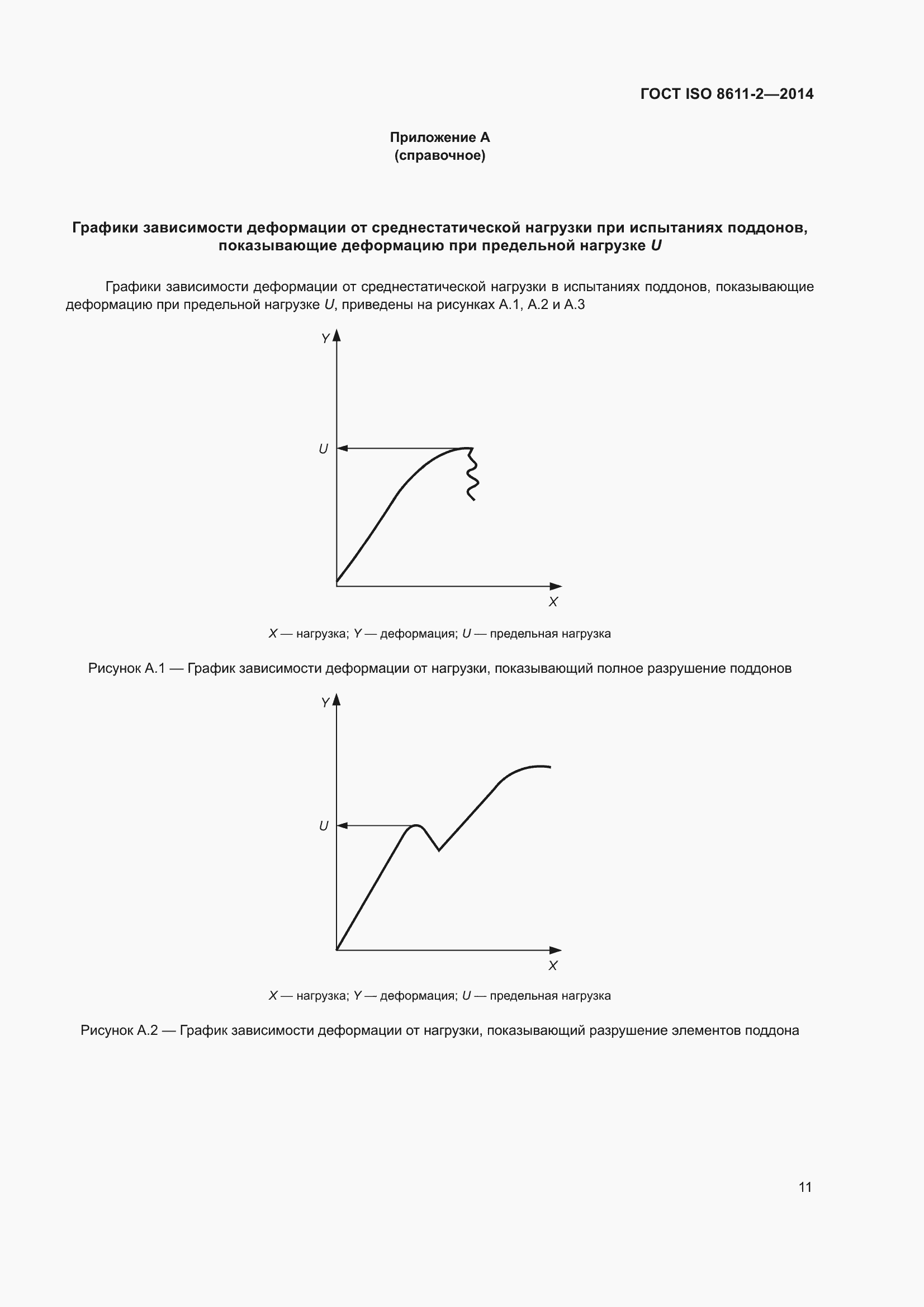 Страница 15 ГОСТ ISO 8611-2-2014